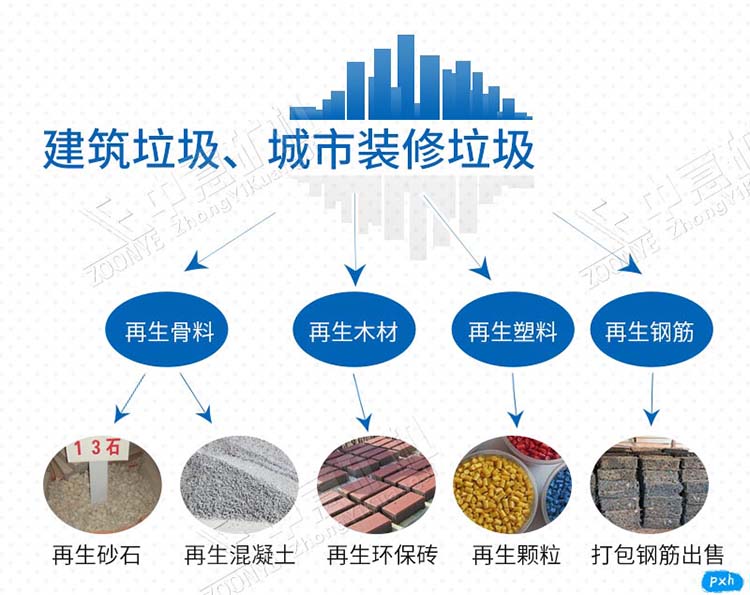 建筑渣土處置設備處理工藝流程